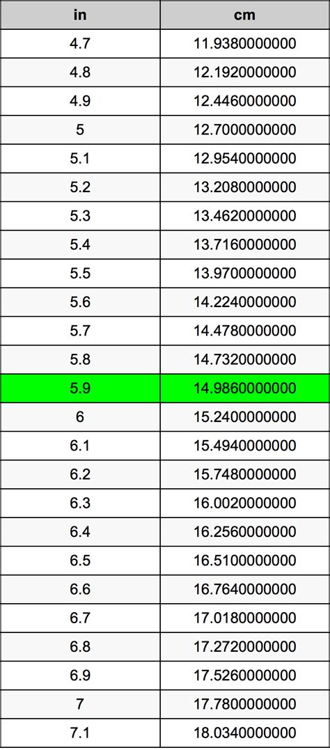 5英尺8寸是多少cm|英尺英寸轉換為厘米